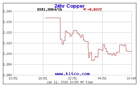 kitcometals copper